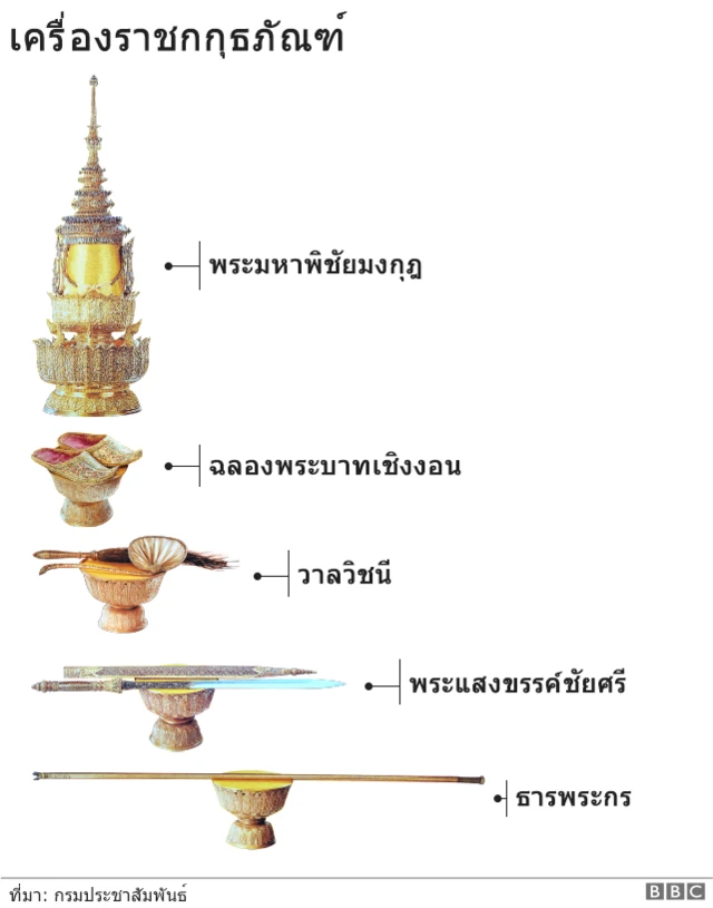 เครื่องราชกกุธภัณฑ์
