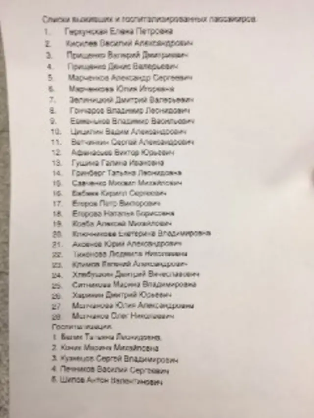 Список выживших пассажиров