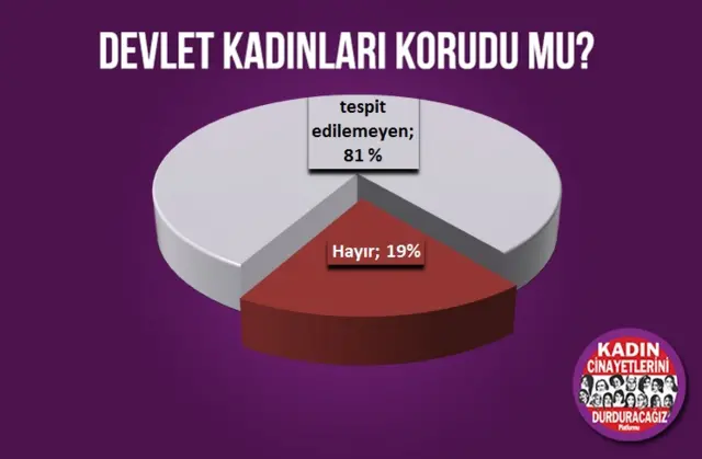 kadın cinayetlerini durduracağız platformu