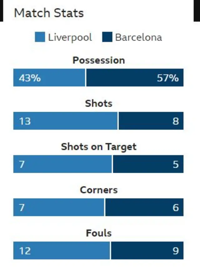 Stats