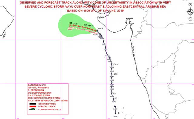 હવામાન રિપોર્ટ