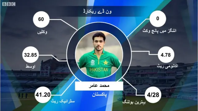 عامر