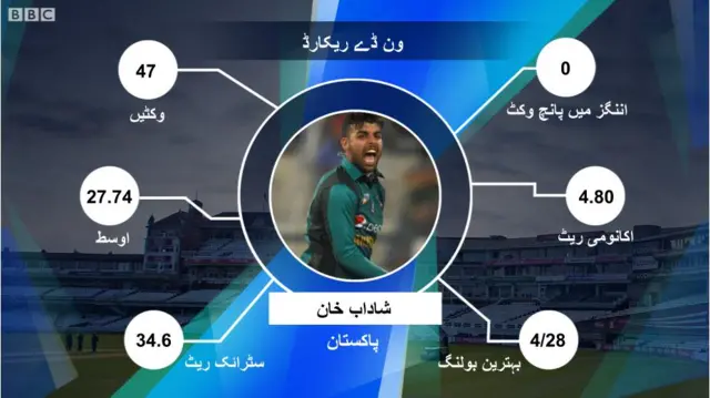 شاداب
