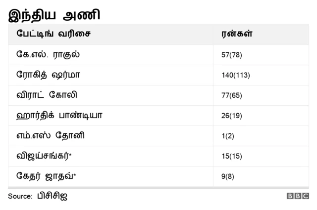விவரம்