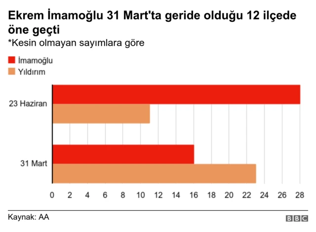 grafik