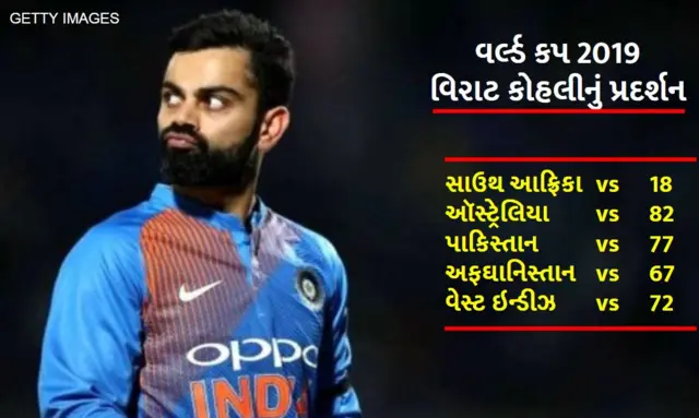 કોહલીની કૅરિયર