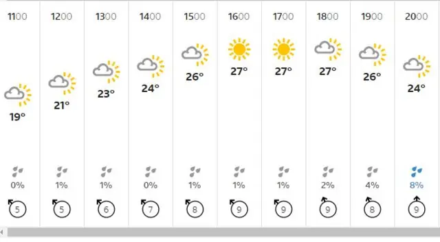 weather