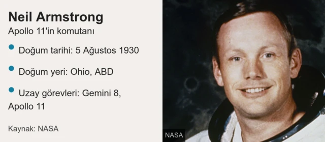Neil Armstrong