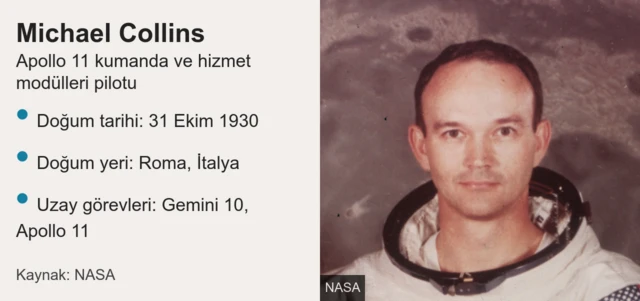 Michael Collins
