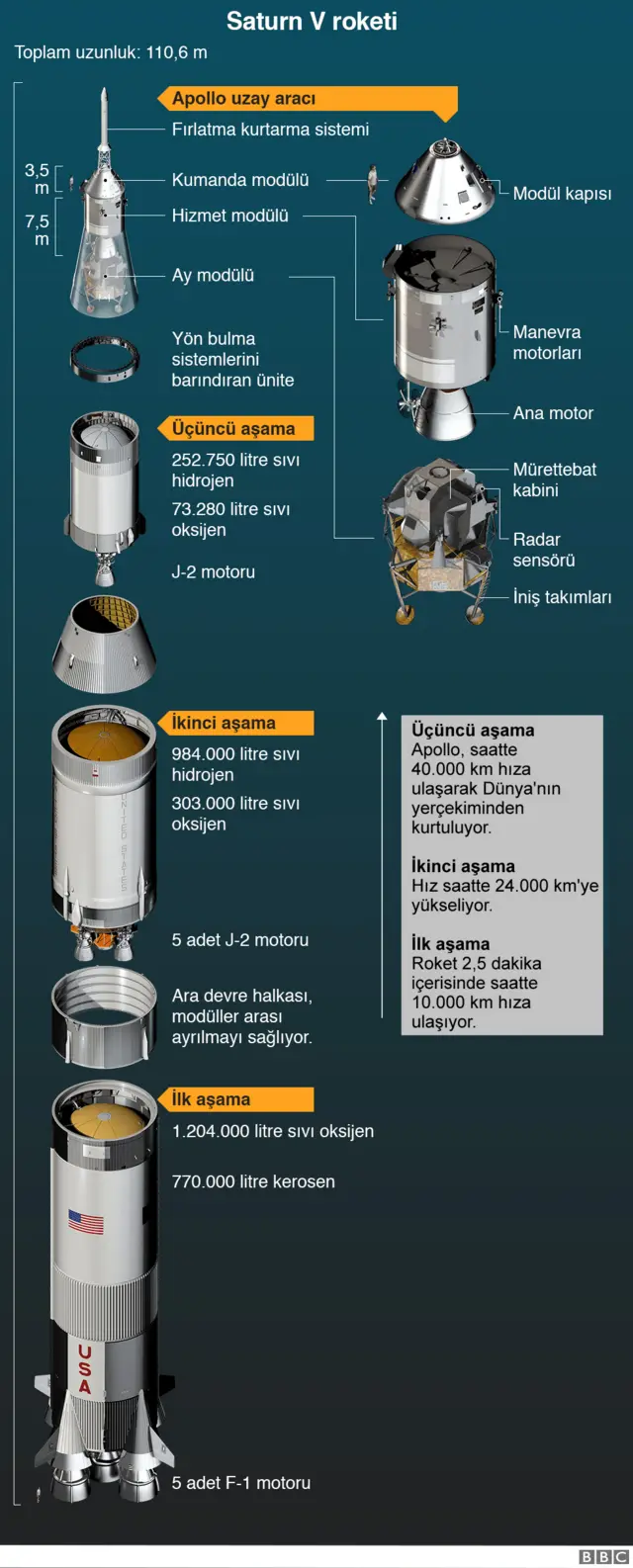 Apollo 11