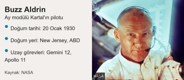 Buzz Aldrin