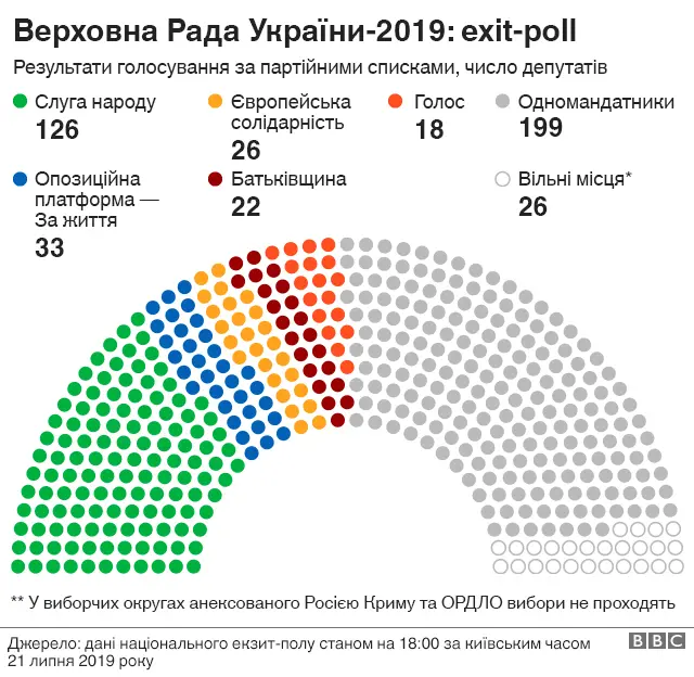 Рада