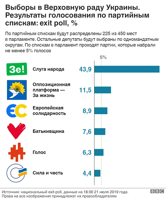 экзитполы