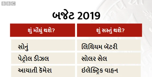 ગ્રાફિક