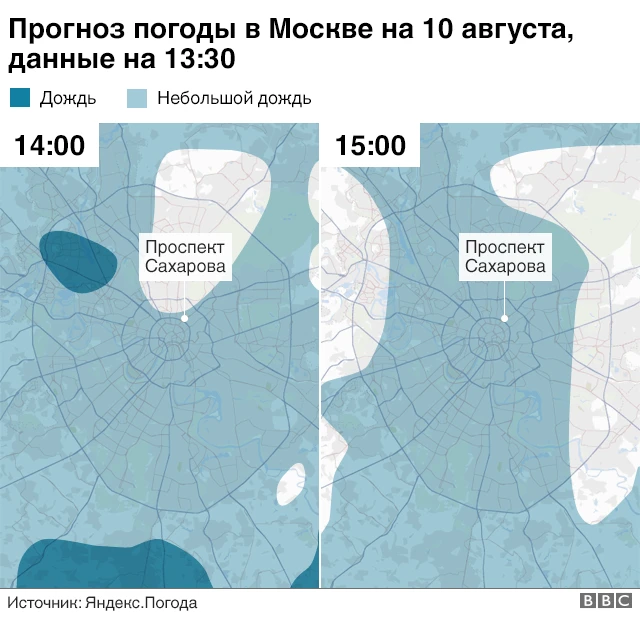 Погода в Москве