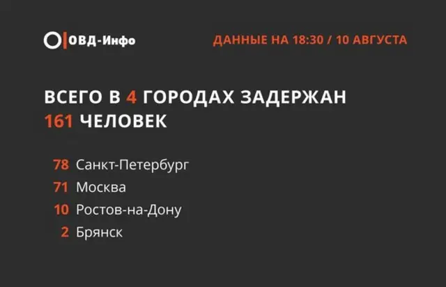 ОВД-Инфо