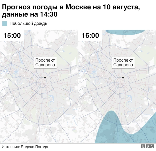 Погода