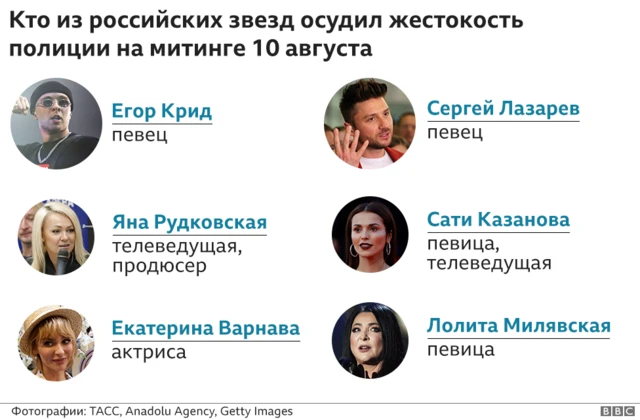 Инфографика