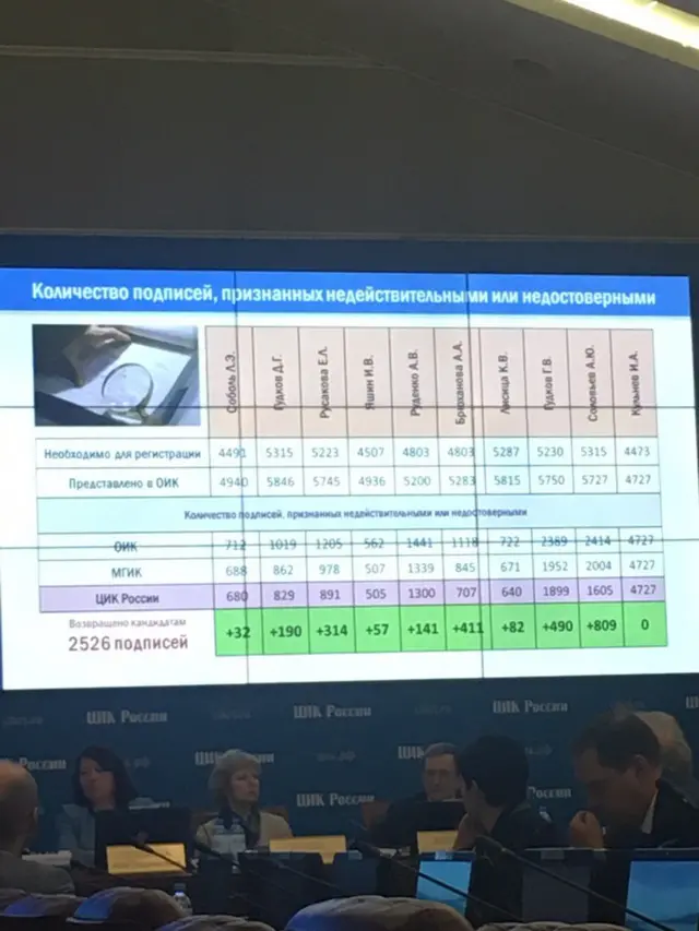ЦИК