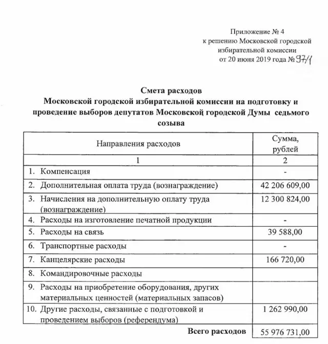 премии МГИК