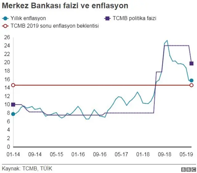 merkez bankası ve enflasyon