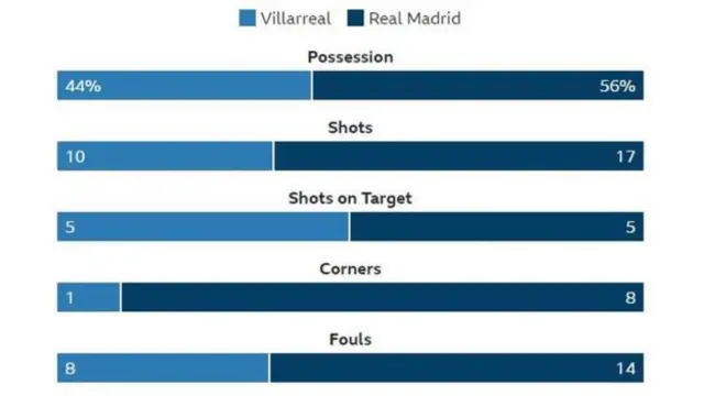 Teburin yadda aka taka-leda