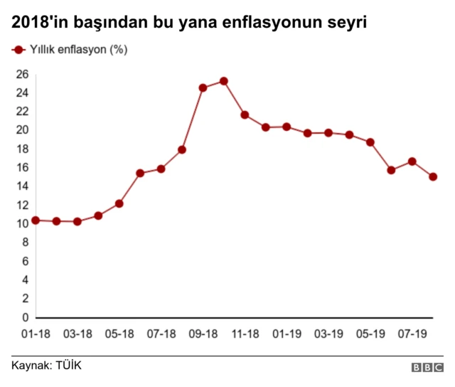 enflasyon