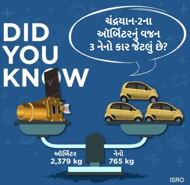 ચંદ્રયાન
