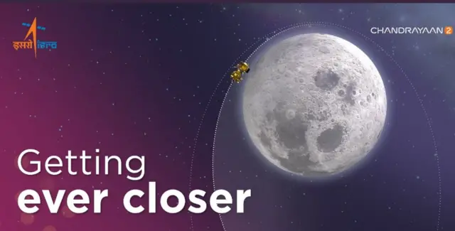ચંદ્રયાન