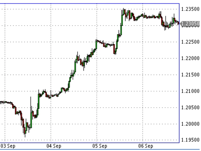 курс фунта к доллару 3-6 сентября