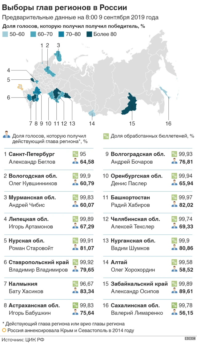 графика