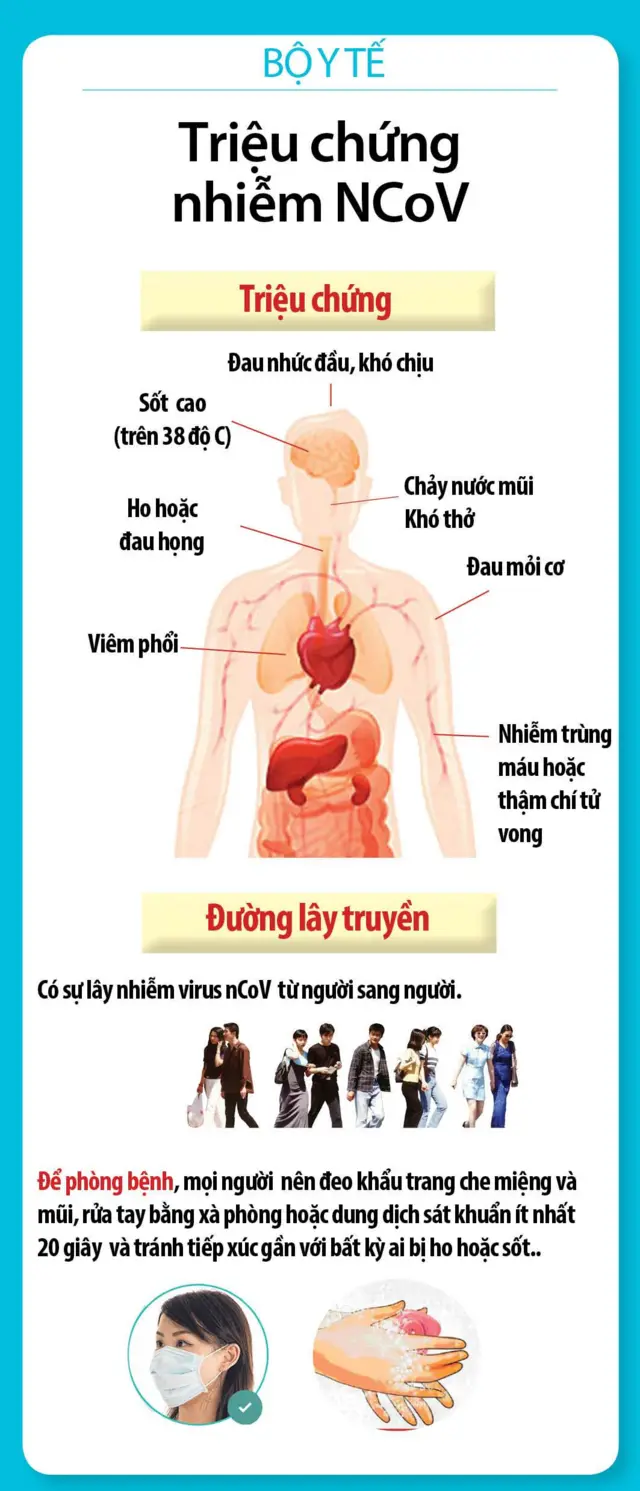 Bộ Y tế Việt Nam