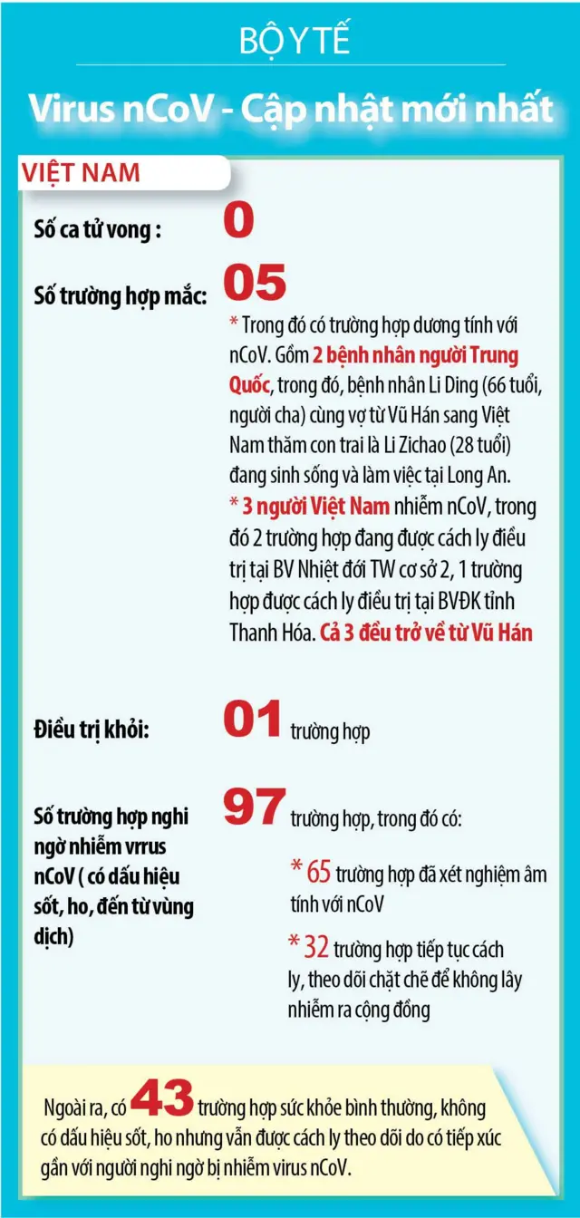 Bộ Y tế Việt Nam