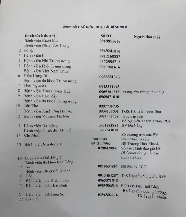 Bộ Y tế Việt Nam công bố các số điện thoại bệnh viện