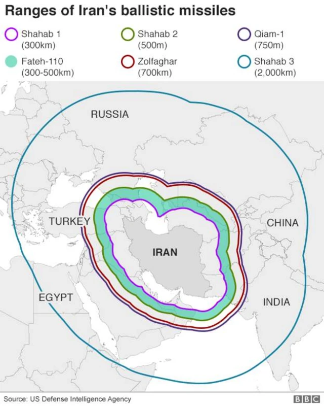 ایران میزائل