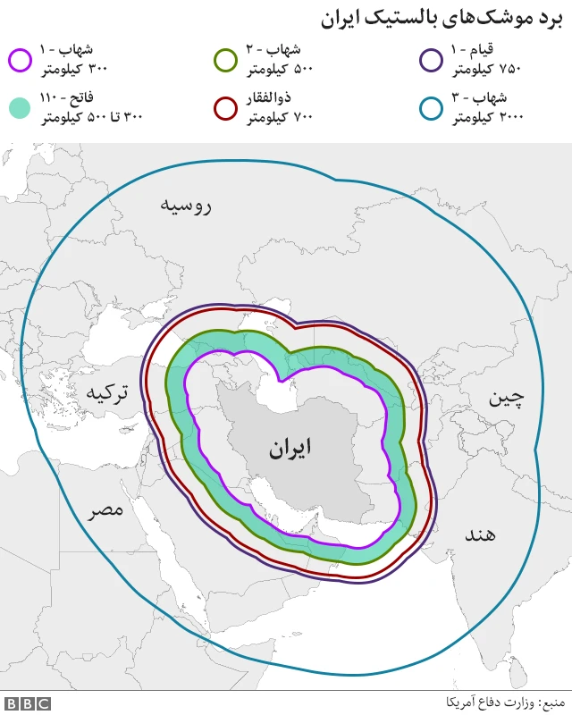 موشک