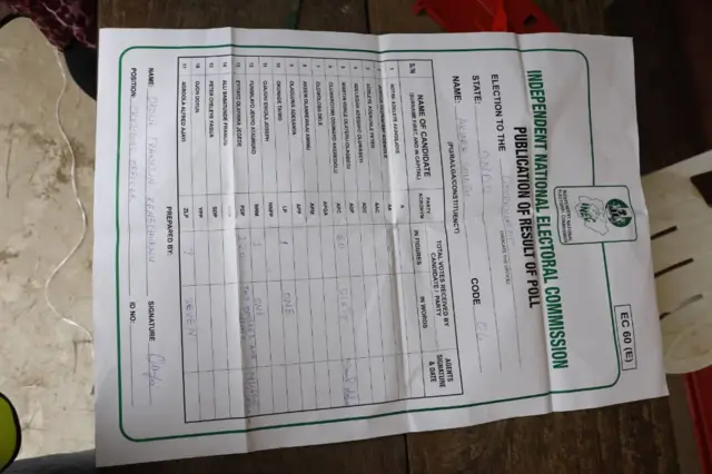 Eyitayo polling unit result sheet