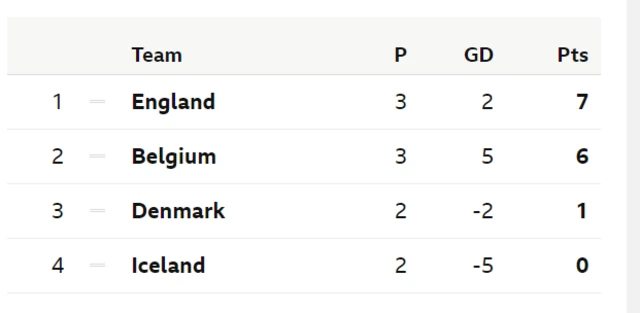 Otu E nke Uefa Nations League