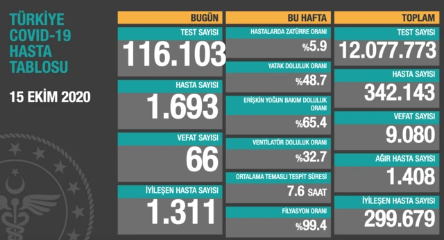 günlük tablo