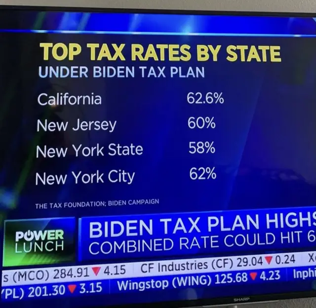 Wakfu wa kodi ulitoa ripoti yenye kuonesha athari ya mpango wa Biden kwa wanaopata mapato ya juu.