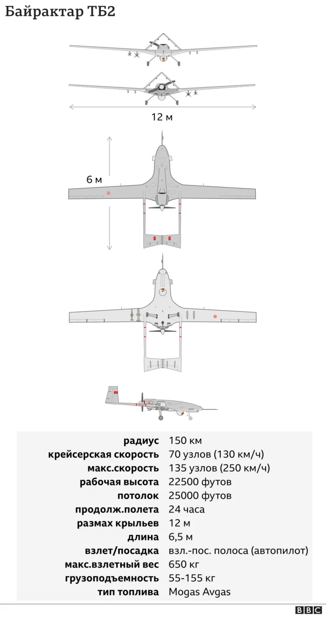 Байрактар ТБ2