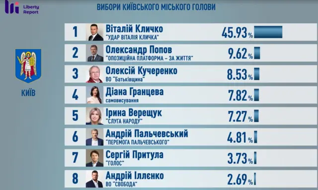 вибори