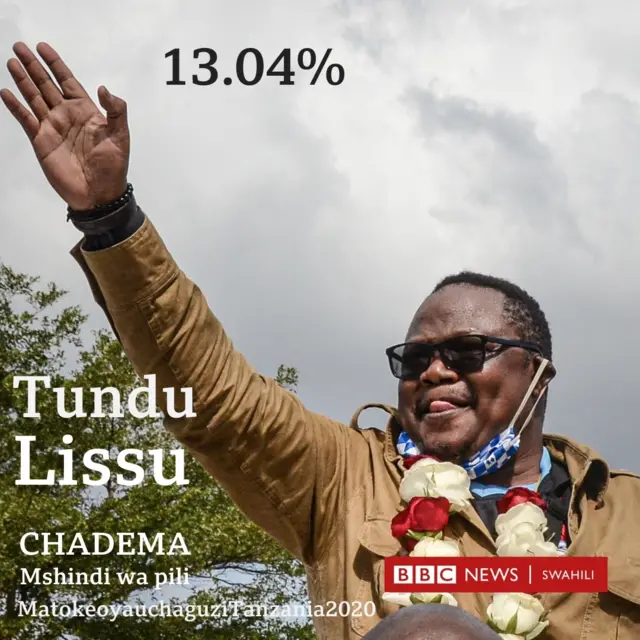 Lissu