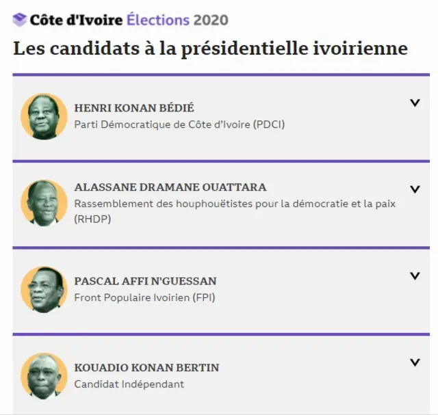 Quatre candidats