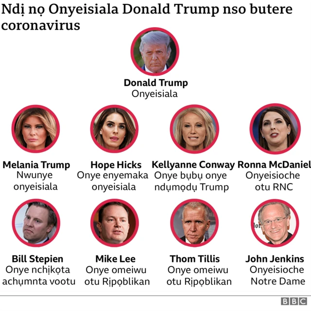 Ndị nọ Trump nso butere nje Coronavirus