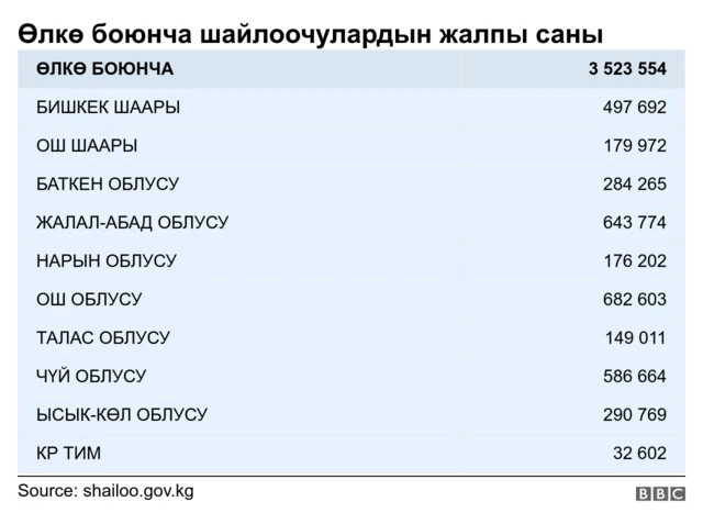 таблица