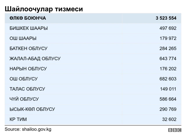 таблица