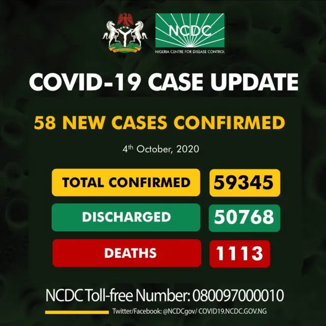 Ọnụ ọgụgụ ndi butere coronavirus na Naịjirịa