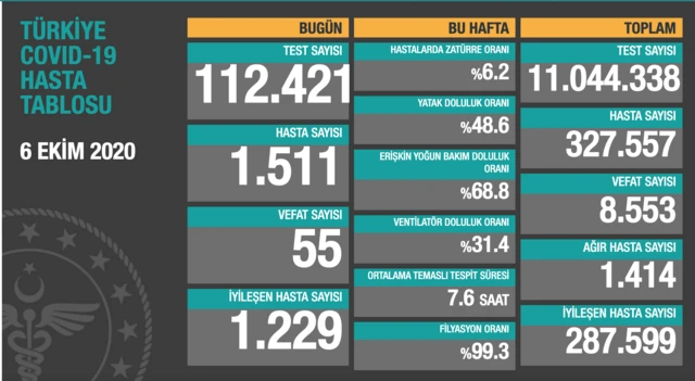 koronavirüs tablosu