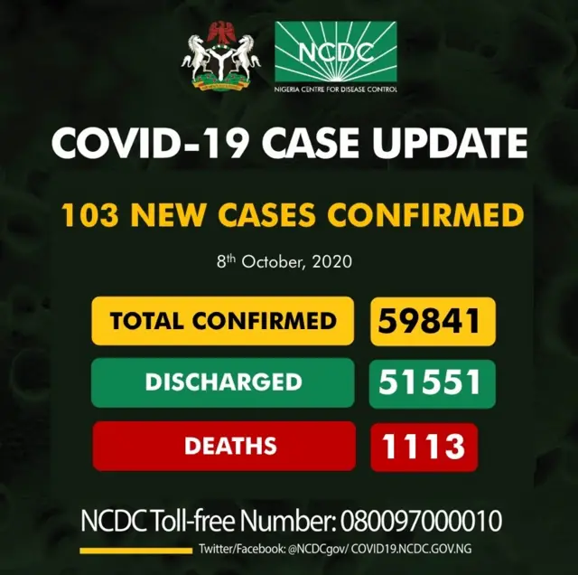 Ọnụ ọgụgụ ndị butere ọrịa coronavirus.